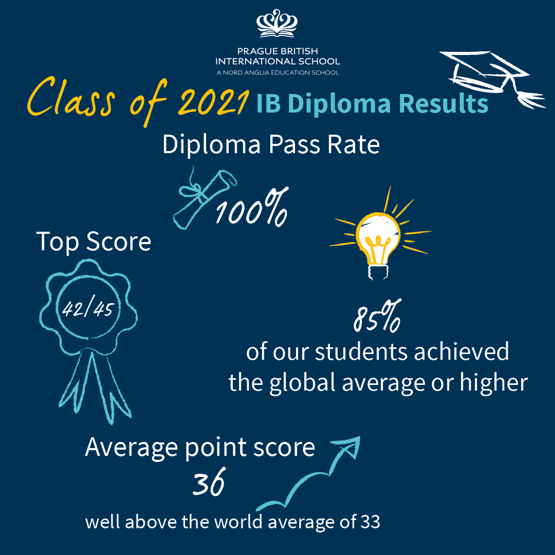 Record IB Diploma results at Prague British International School News